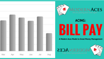 Acing: Bill Pay, A Modern Aces Model to Great Money Management